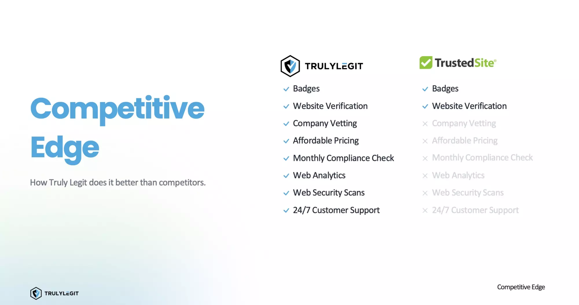 Up to 25% Off on Online Service Subscriptions at Truly Legit Inc - Second Medium