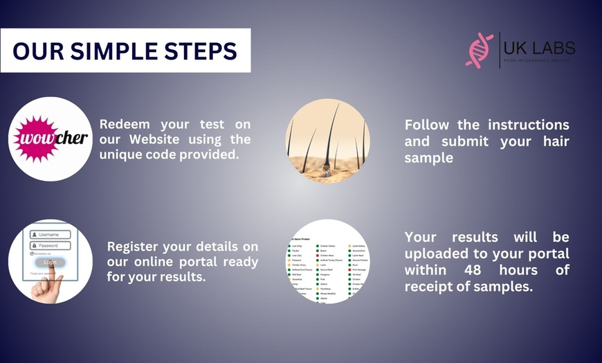 Image 6: Comprehensive Intro, Complete or Advanced Digestive Health Screening