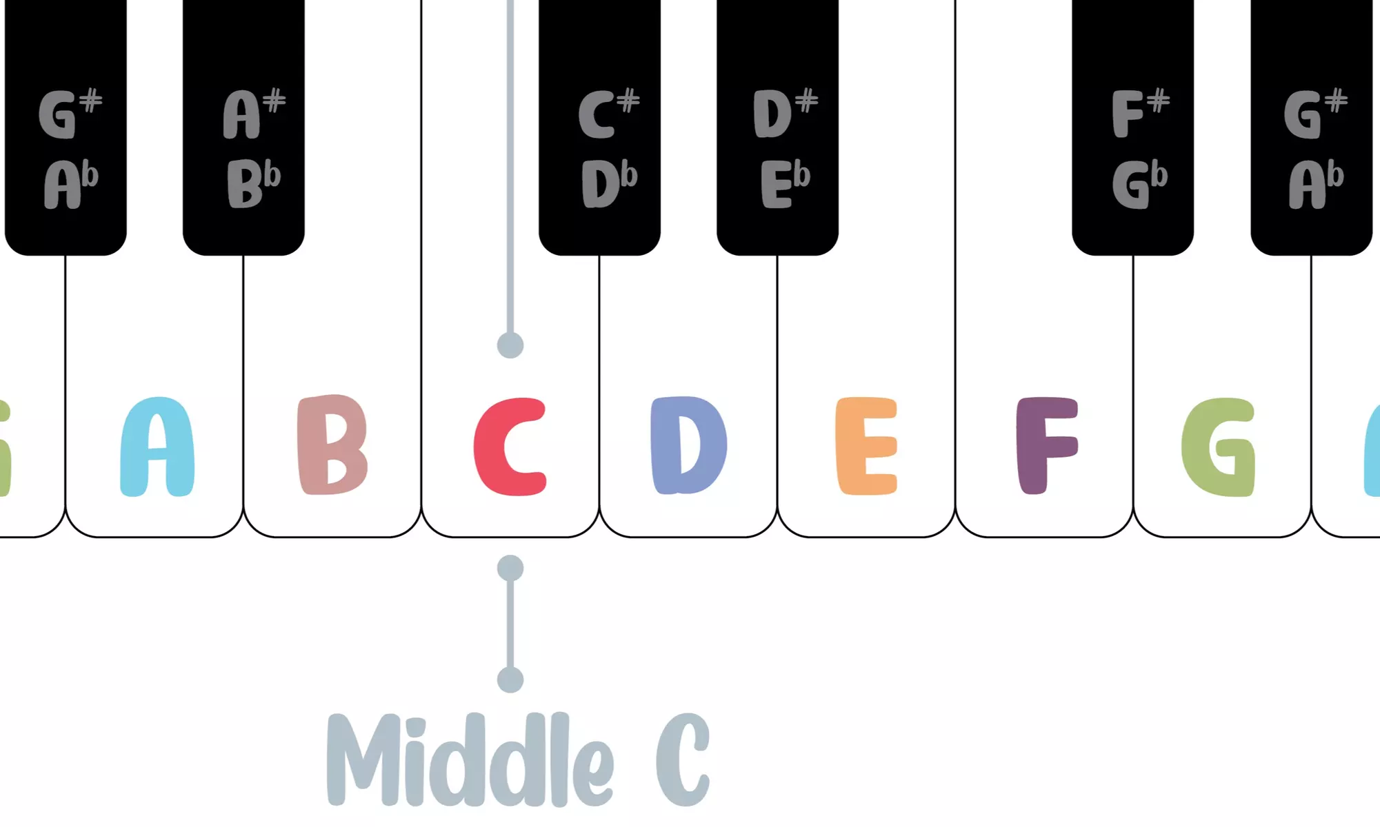 Up to 38% Off on Kids Music Classes at Life Musique Academy Corporation - Second Medium