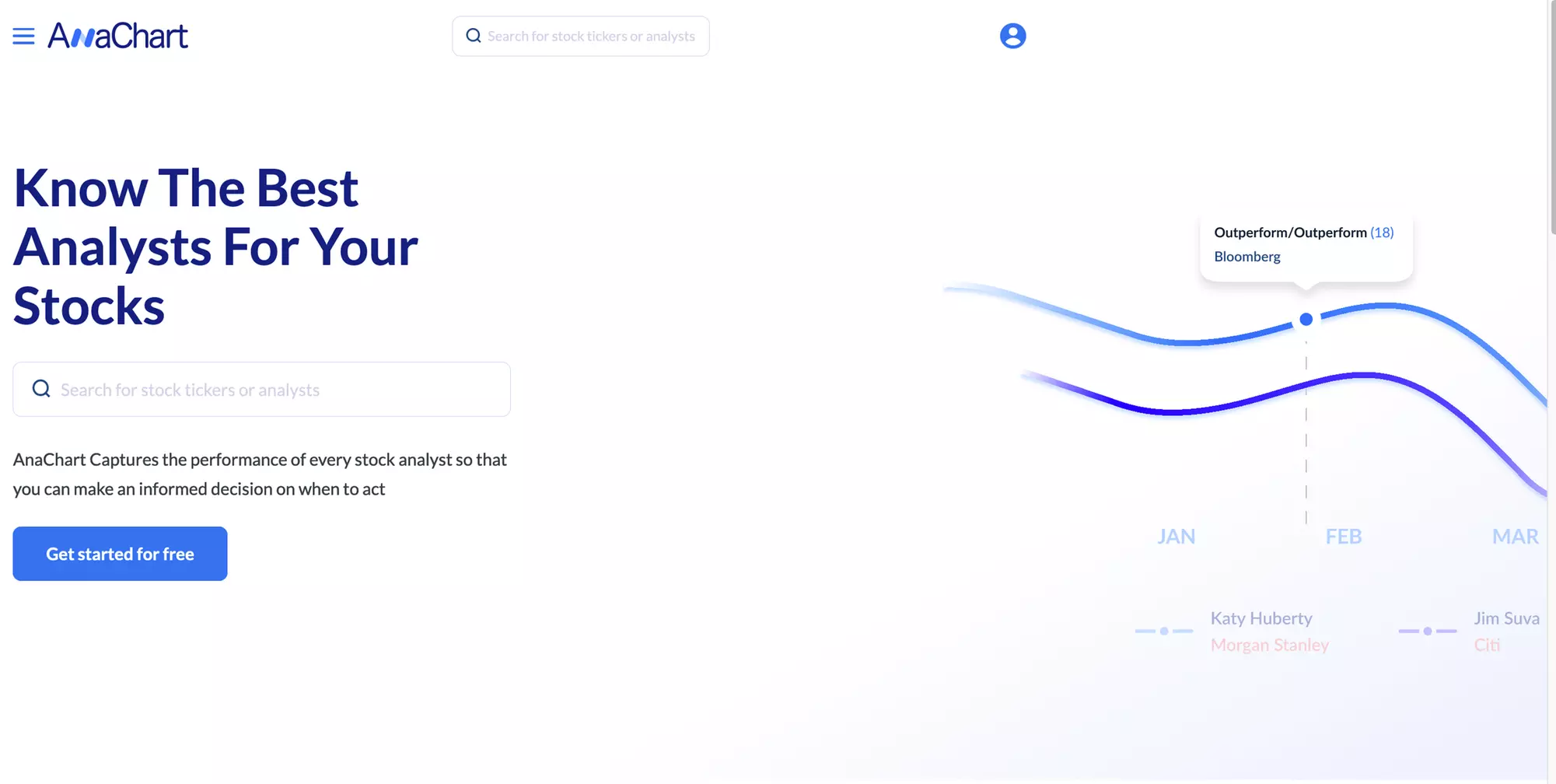 Up to 40% Off on Online Service Subscriptions at AnaChart - Second Medium