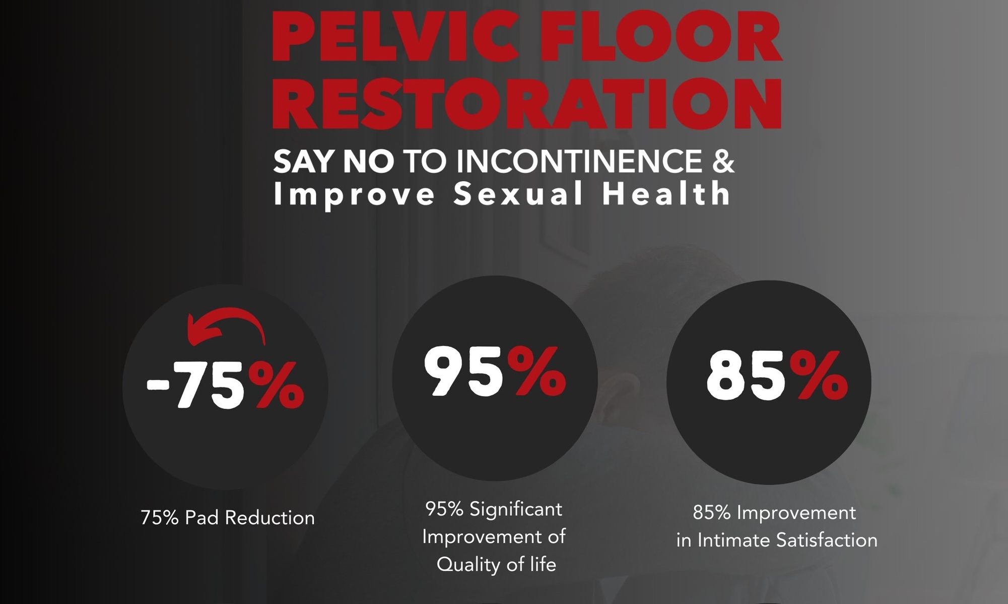 Up to 50% Off on Physical Therapy at Revital