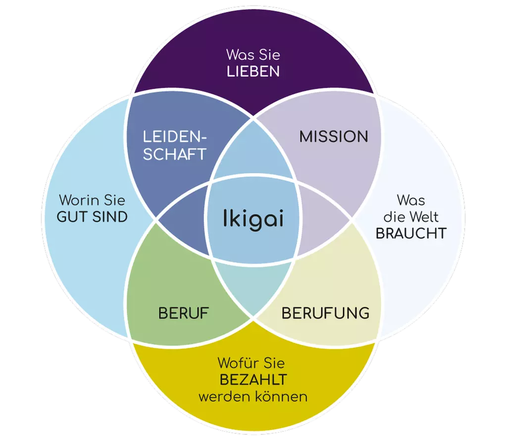Online Coaching bei Marc Lustig IKIGAI Coaching