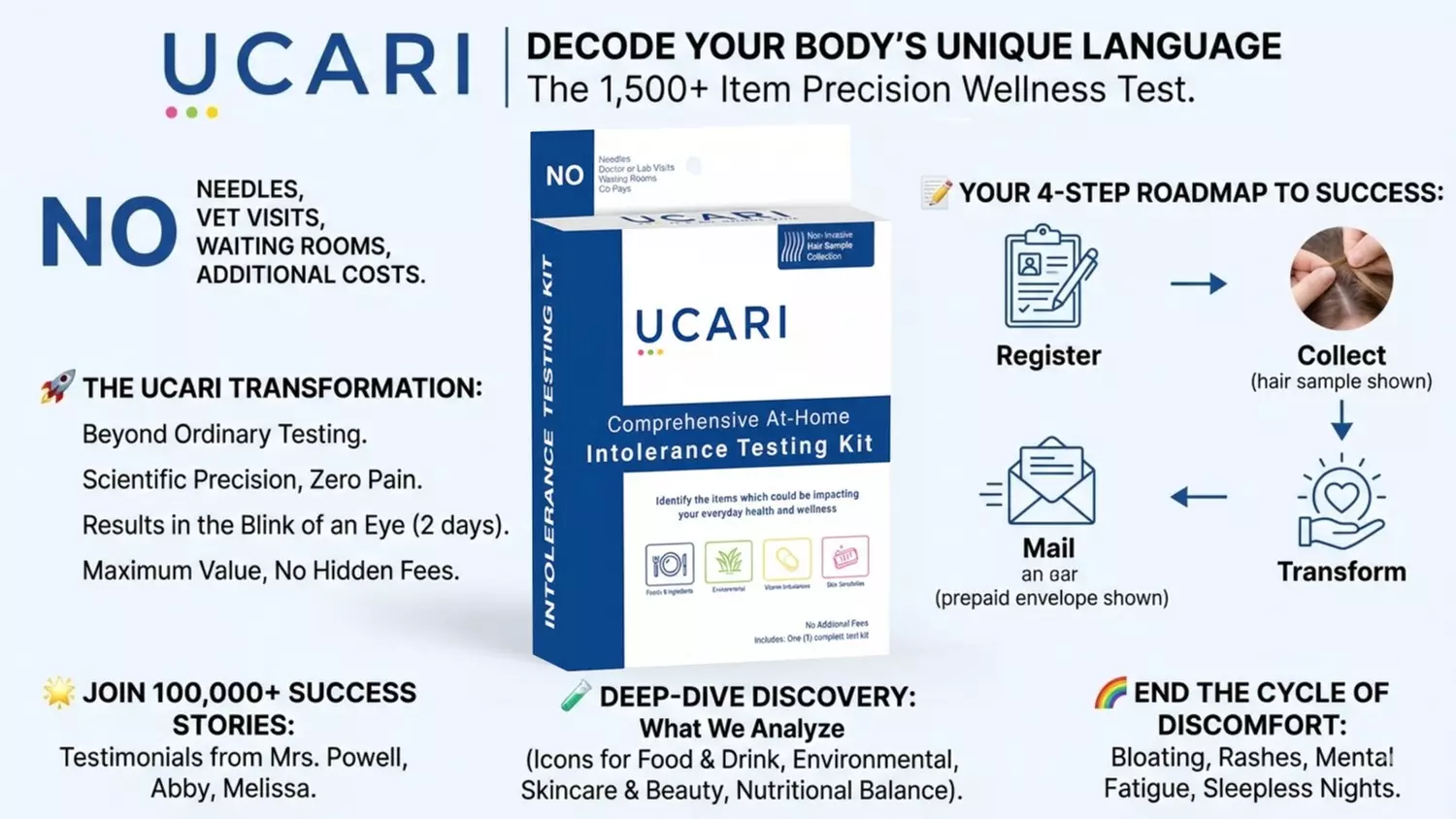 Up to 89% Off on Allergy/Food Intolerance Testing at Ucari