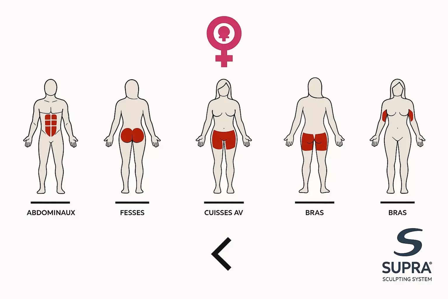 "Body Sculpt" : sculptez votre silhouette à l'Allauch Body Center