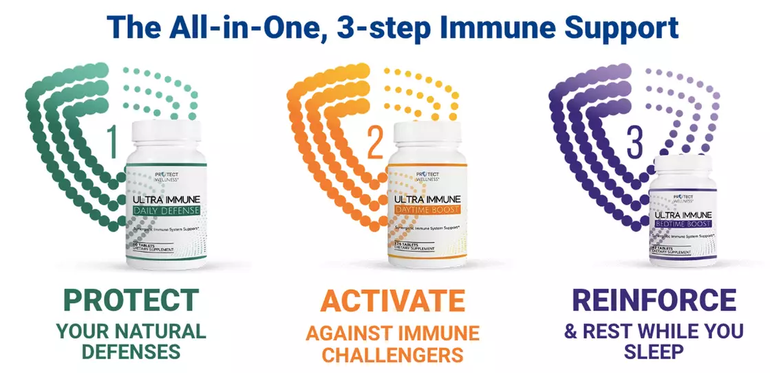 Up to 65% Off on Vitamin / Supplement (Retail) at YourVitamin.Guru - Second Medium