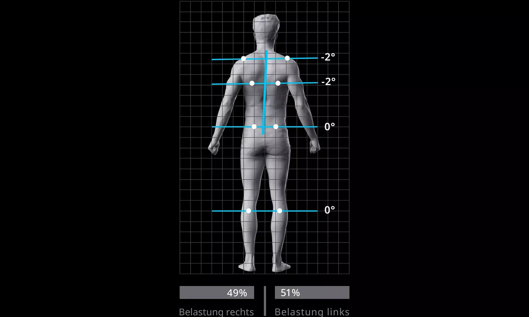 Bis zu 43% Rabatt auf Körperscanning bei Turn- und Sportgemeinde TSG Söflingen 1864 e.V.