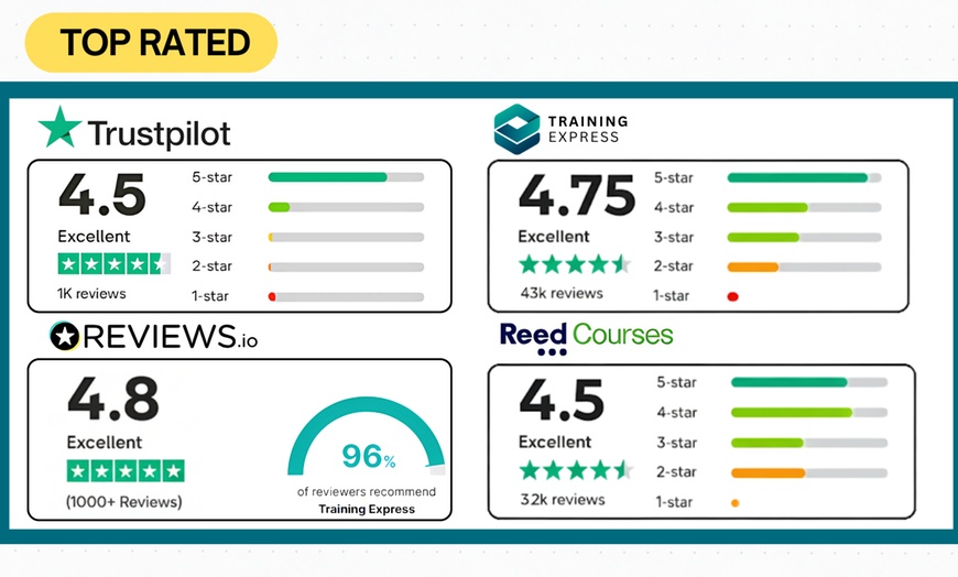 Image 4: Up to 63% Off on Occupational Therapy at Training Express