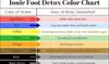 Discover Revitalization with Ionic Detox Foot Bath for One Person at La Vida Wellness Center ( Up to 37% Off )