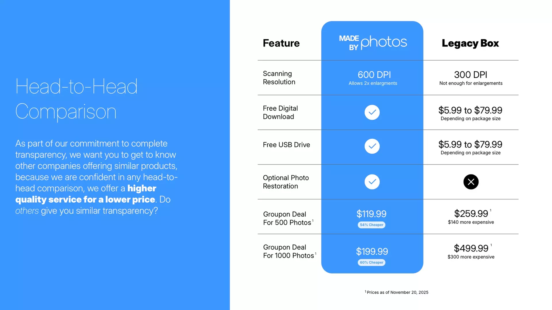 Scan 500 Photos with High-Resolution Digitalization
