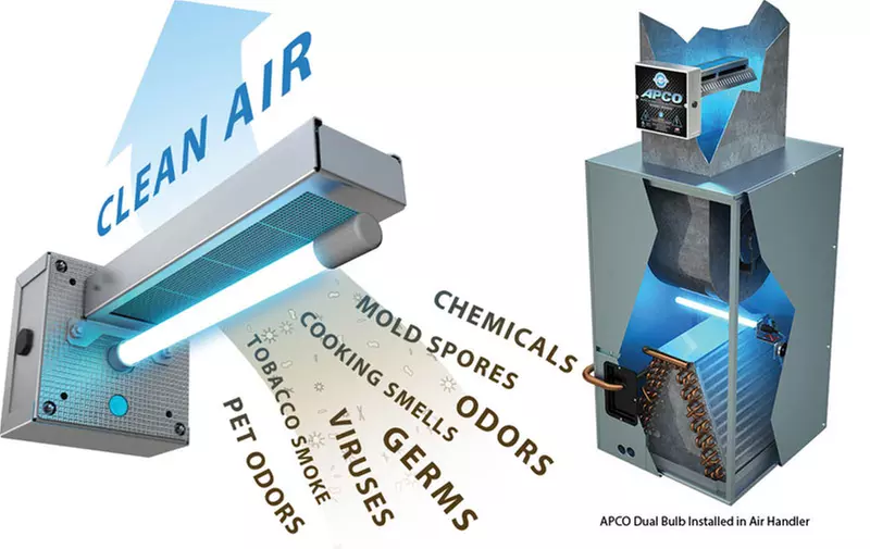 Ultraviolet Air Treatment System w/ or w/o Air Duct Cleaning