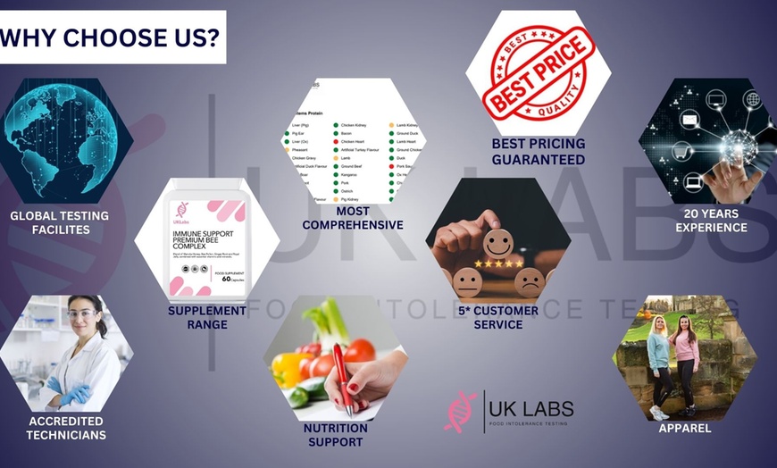 Image 8: Comprehensive Intro, Complete or Advanced Digestive Health Screening