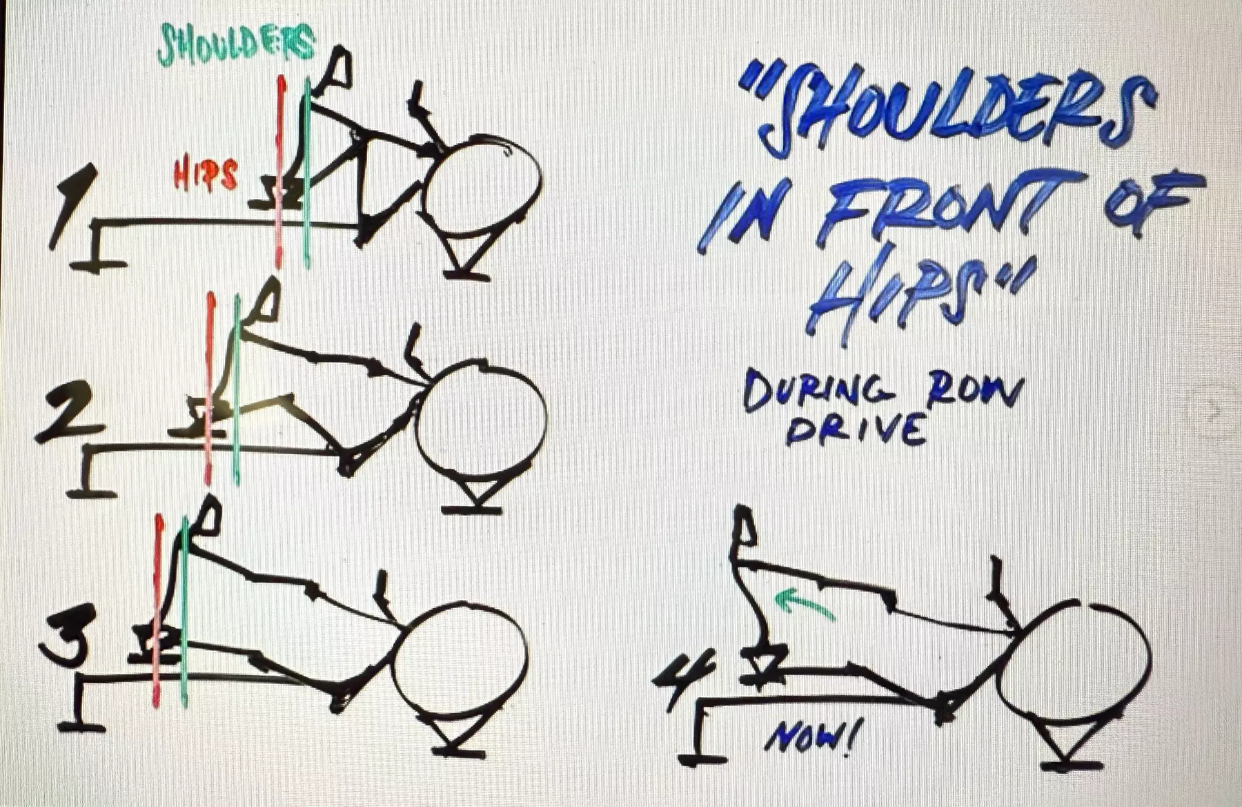 Unlimited One or Four Weeks Indoor Rowing Classes in Dunedin, FL