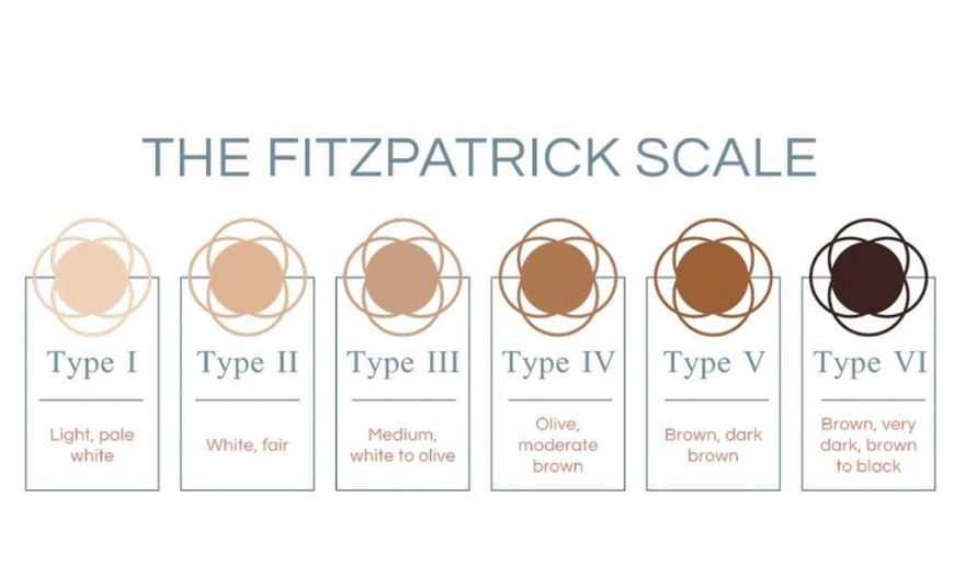 Image 3: One or Three IPL Skin Rejuvenation Treatments at BodyBrite