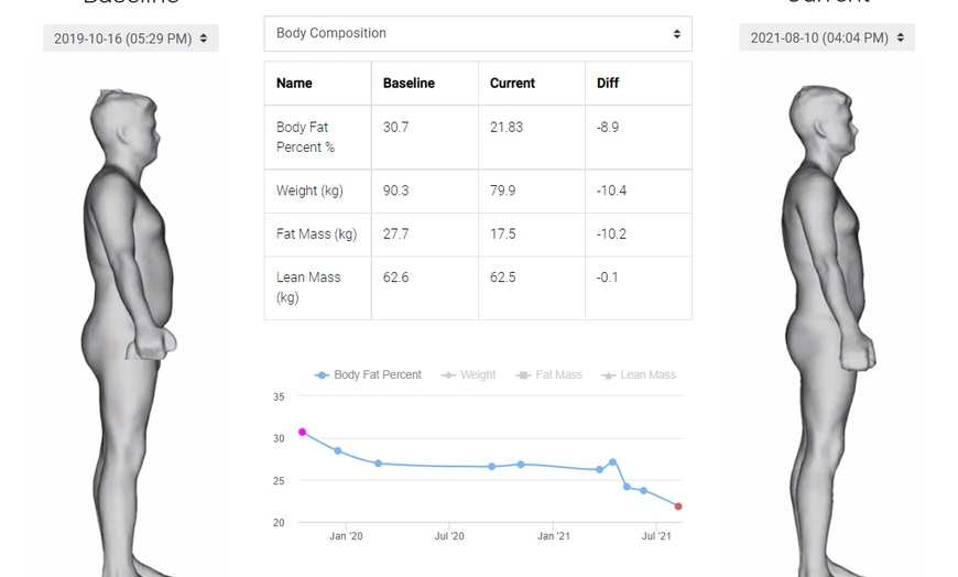 Image 3: 3D Body Scan With Digital Report or Two Scans or Progress Tracking