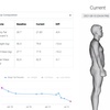 Image 3: 3D Body Scan With Digital Report or Two Scans or Progress Tracking