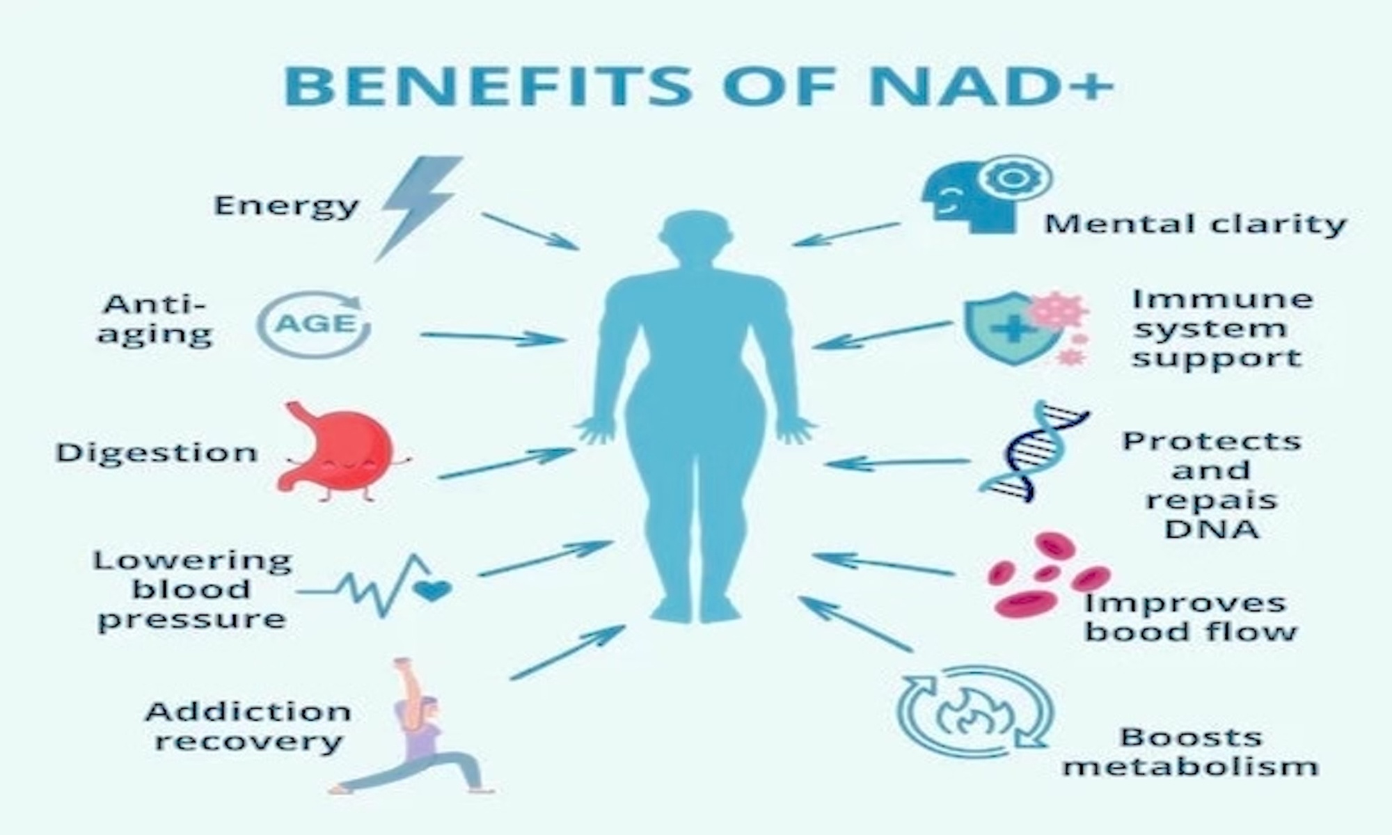  Rejuvenate with NAD+ (2000mg) Injections