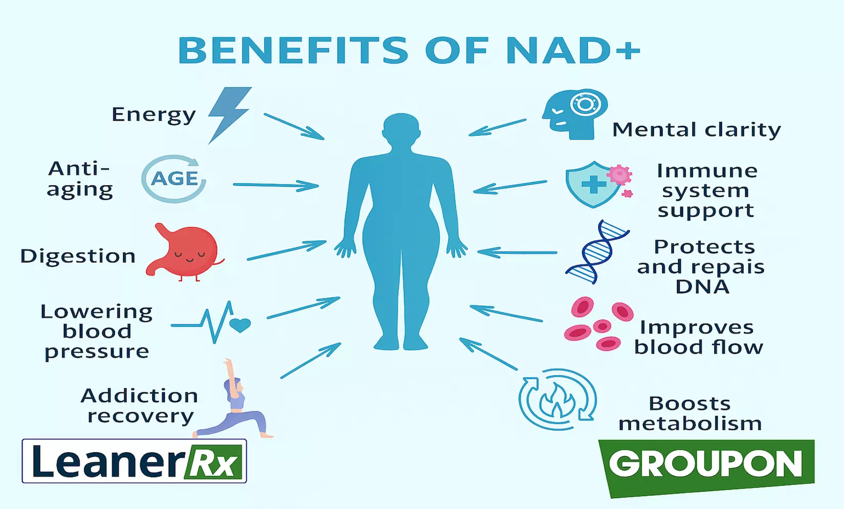 Rejuvenate with NAD+ Injections: Anti Aging, Boost Brain Function and Energy (Up to 49% Off) - Primary Image