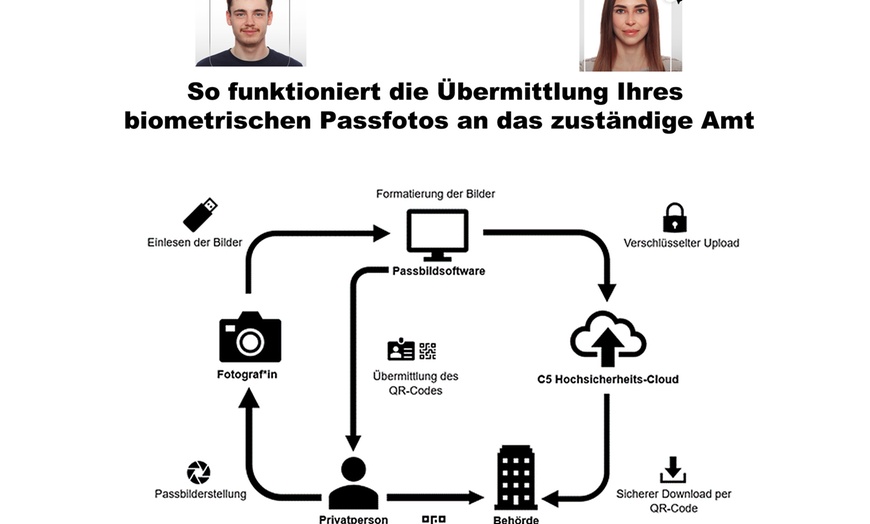 Image 3: 4 biometrische Passfotos mit Datei in Studioqualität für 1 Person (54% sparen)