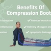 Image 5: 30 or 60-Minutes Normatec Compression Therapy For 1 or 60-Minute for 2