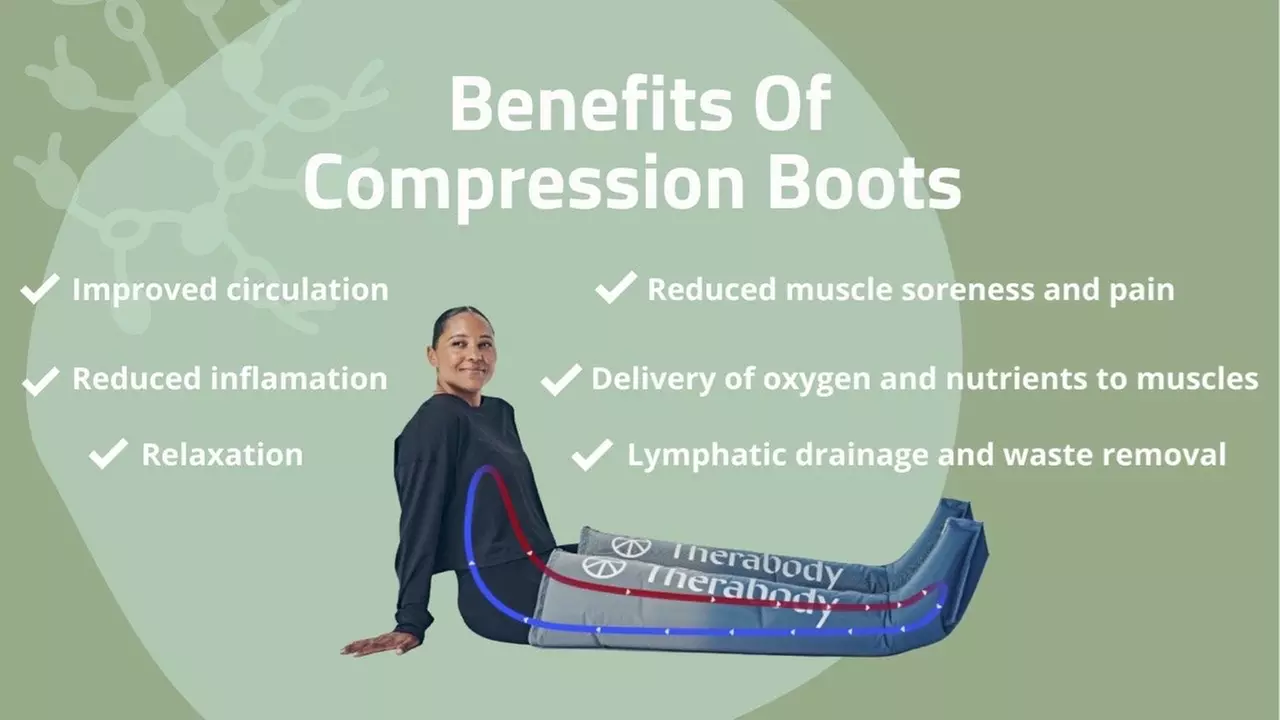 30 or 60-Minutes Normatec Compression Therapy For 1 or 60-Minute for 2