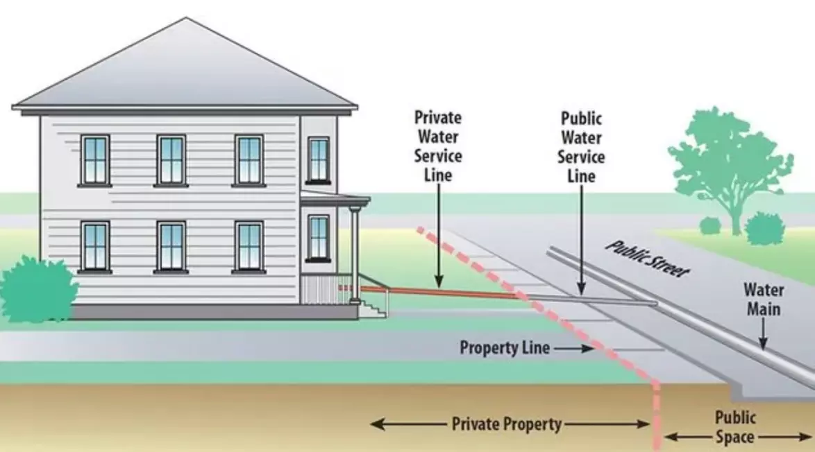Up to 73% Off on Sewer Main Cleaning and Repair at Southeastern Solutions SES, Inc - Primary Image