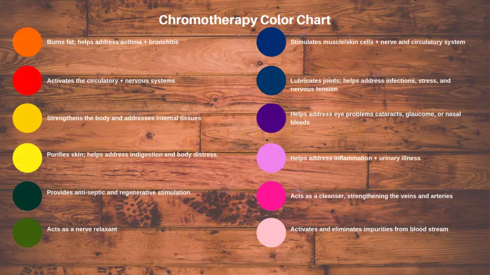 Relax with Infrared Sauna and Cryotherapy Combo Sessions