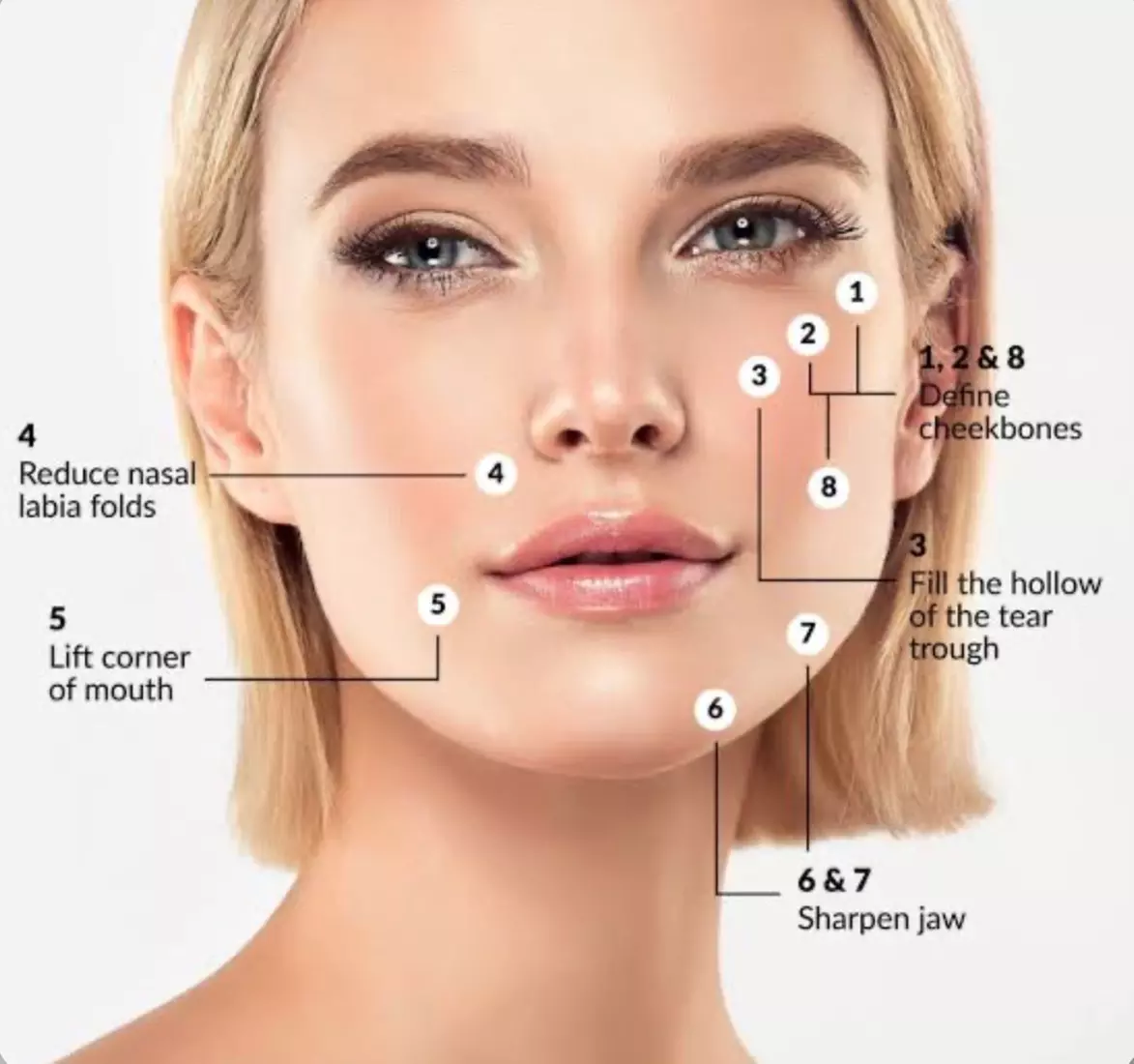 Enhance  with Half / Full Syringe of Lip Filler or LIQUID FACELIFT