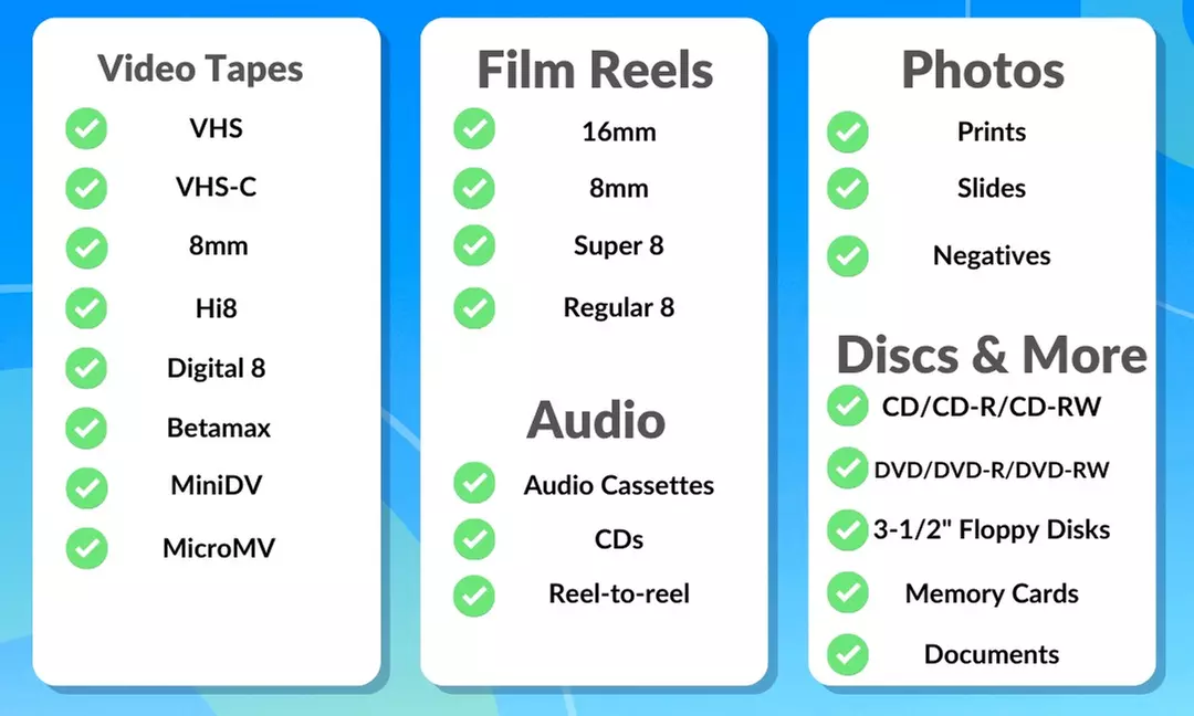 Up to 65% Off on Picture & Film Digitalization at The Digitize Center - Second Medium