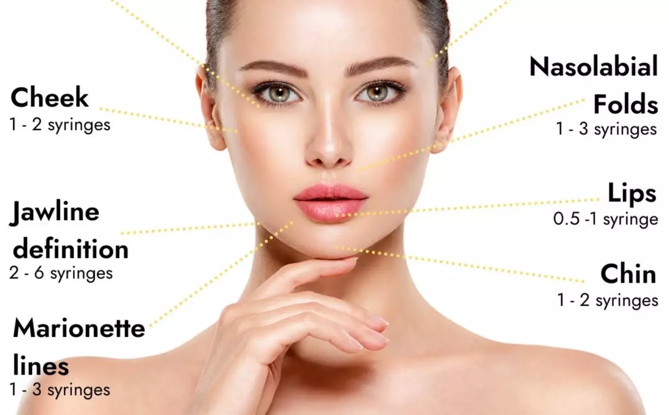 Enhance  with Half / Full Syringe of Lip Filler or LIQUID FACELIFT