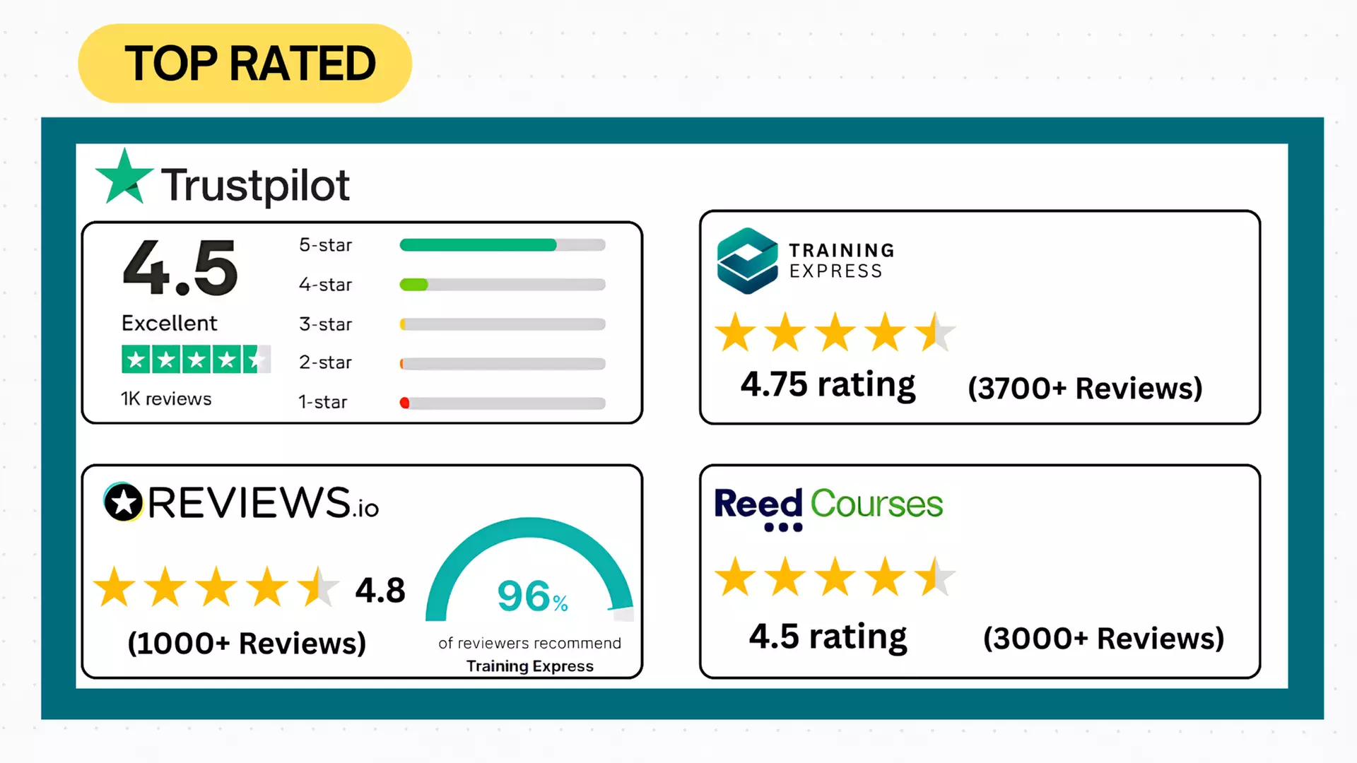 Elevate your Skills at Training Express: Master Minute Taking Online and access to 2500+ Courses!