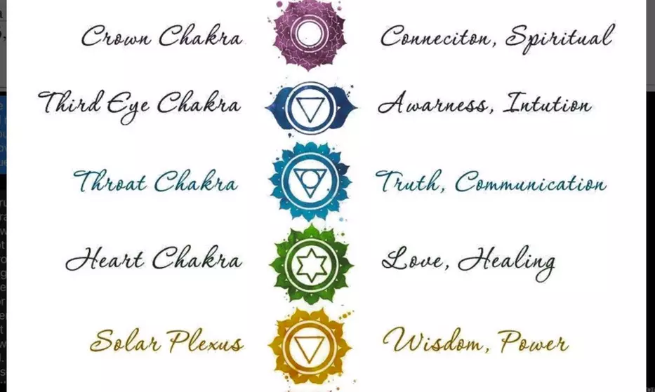 Up to 64% Off on Online Psychic / Astrology / Fortune Telling at Advice From Irelnd - Primary Image