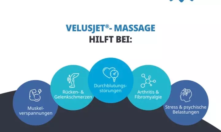 Bis zu 25% Rabatt auf den Massage – Sonstige Spezialmassagen bei Physio Forte Praxis für Physiotherapie | Krankengymnastik - Second Medium