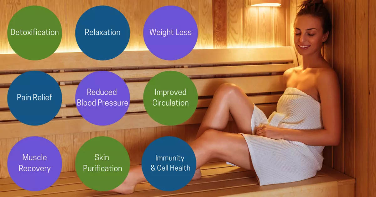 Relax with One or Two 30-Minute Infrared Sauna Sessions