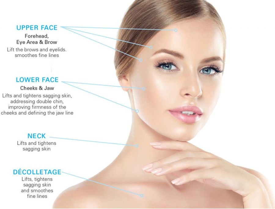 Experience a HIFU Brow-Lift with Lasting Effects