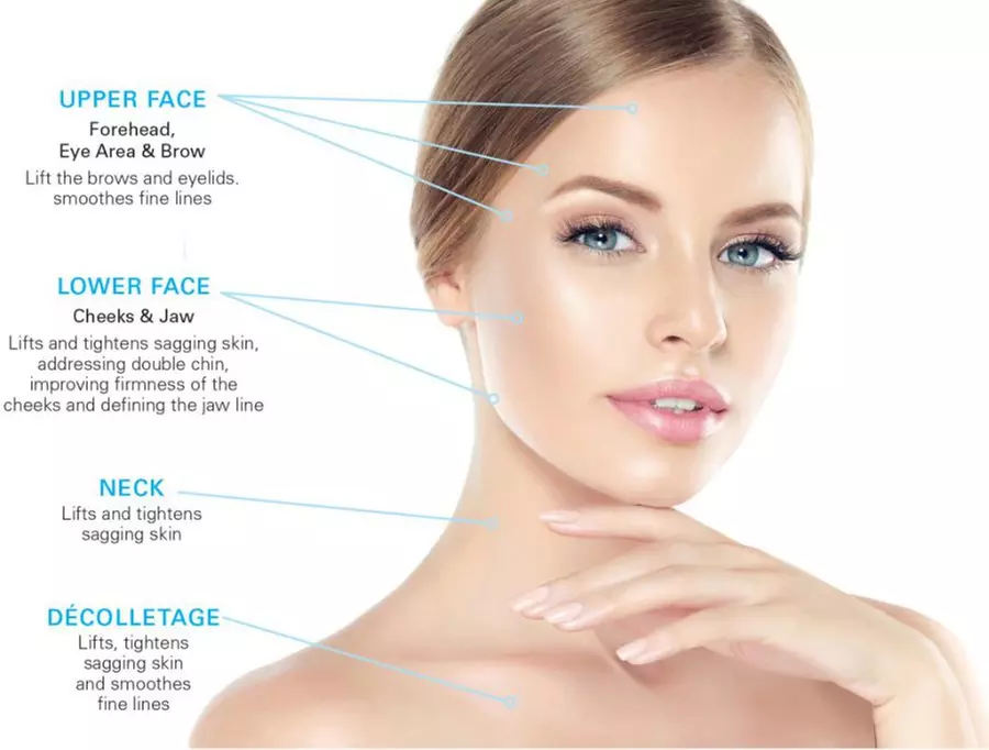 Cryo Curves offers a HIFU Brow-Lift, a non-surgical facelift option with effects lasting up to 30% - Primary Image