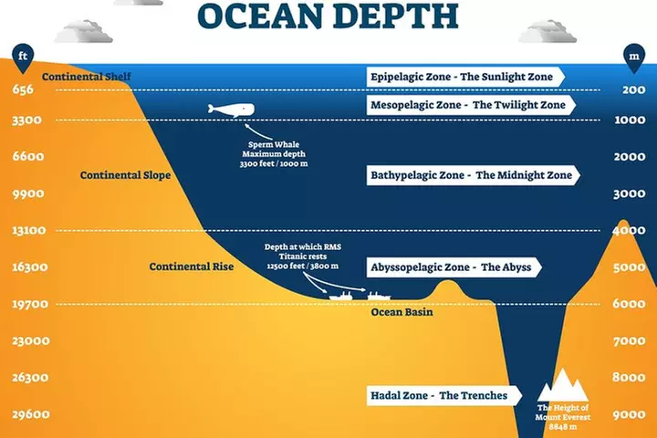 Deep Ocean Water Foot Soak in Kailua Kona