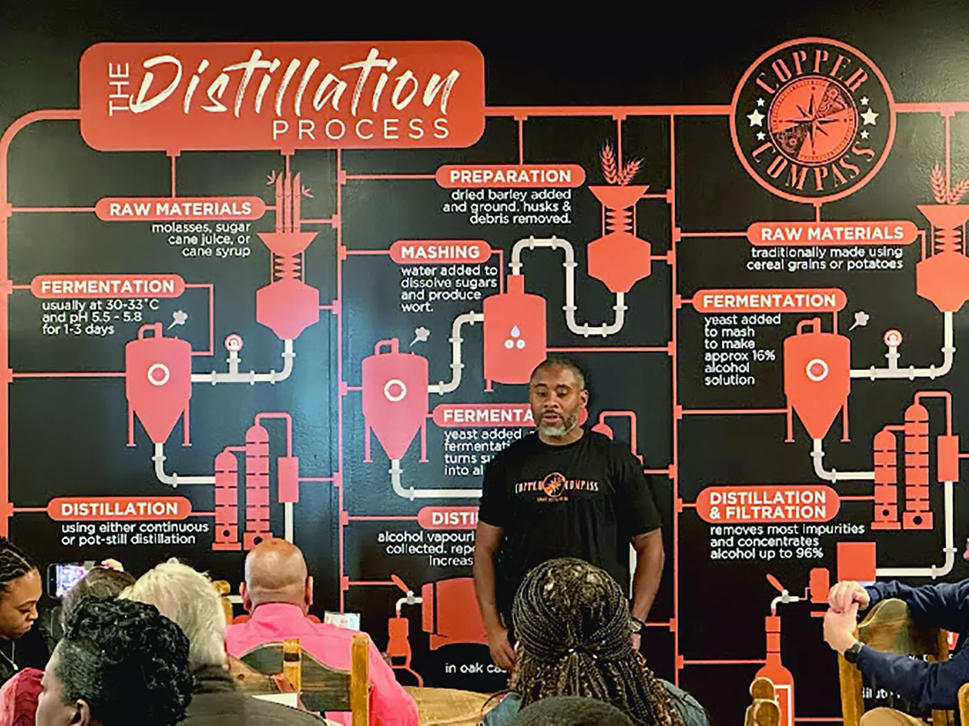 $29 For A Tour & Tasting For 2 People (1 Drink Per Person) (Reg. $58) - Primary Image