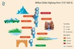 Million Dollar Highway Self-Guided Driving Audio Tour - Second Medium