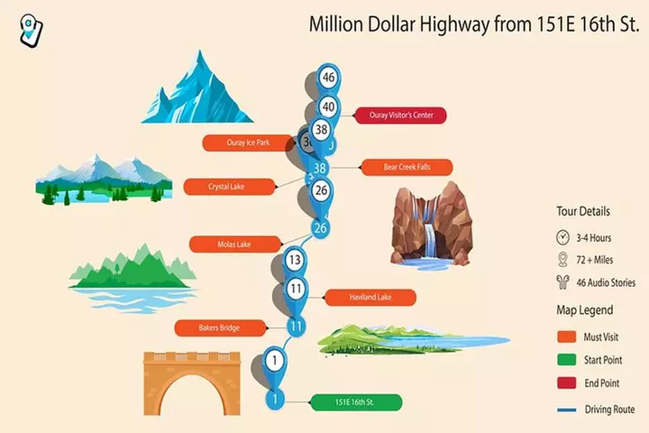 Million Dollar Highway Self-Guided Driving Audio Tour