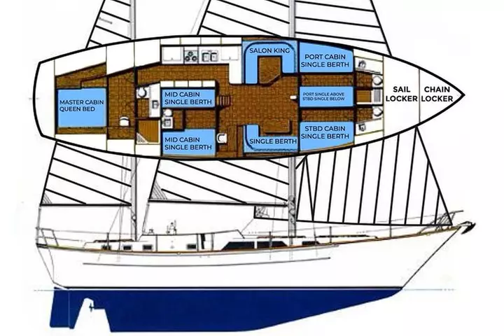 6 Hour Sailing Tour of Vineyard Haven Harbor and Sound - Second Medium