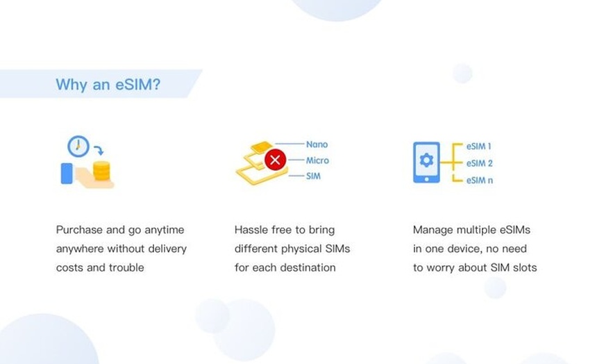 Image 2: eSIM Europe Mobile Data Plan 3GB and 5GB