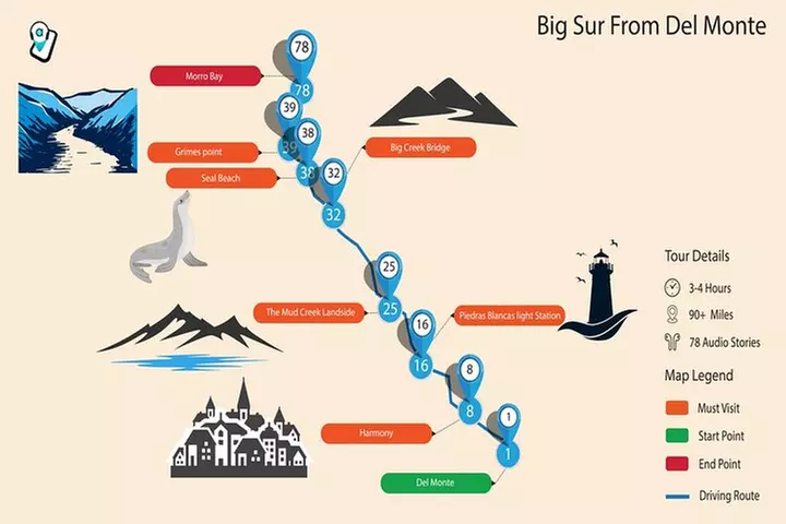 PCH: Big Sur Self-Guided Audio Tour from Monterey & Morro Bay