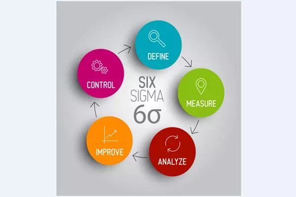 Certified Associate In Project Management (CAPM) - Primary Image