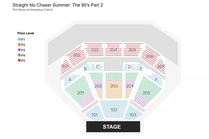 Straight No Chaser Summer: The 90s Part 2 at Horseshoe Hammond - Second Medium