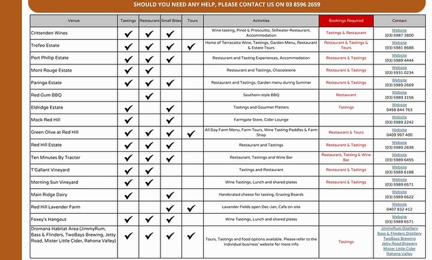 Image 3: From Melbourne: Hop On Hop Off Mornington Peninsula
