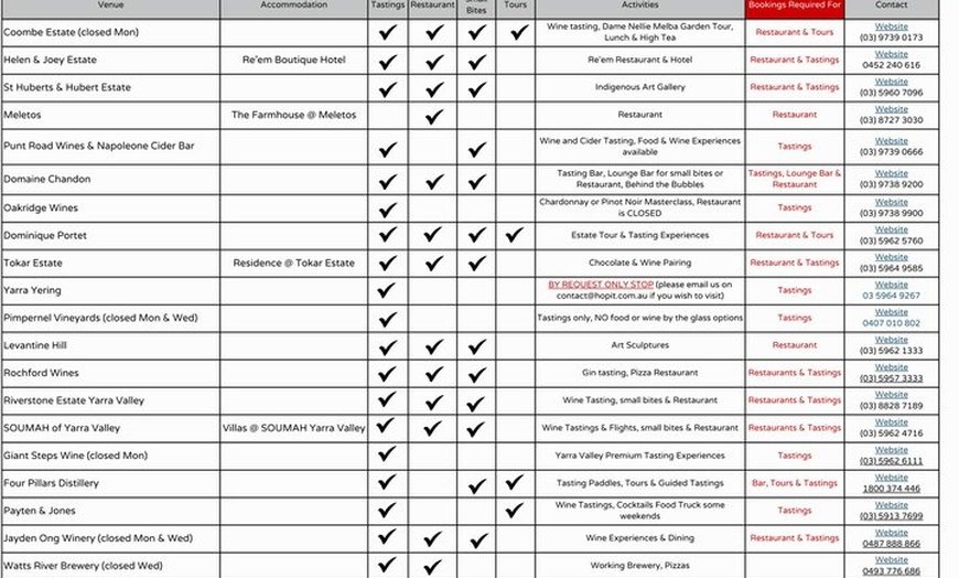 Image 4: From Melbourne: Hop On Hop Off Yarra Valley - RED Route