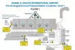 Honolulu Airport, Cruise Port and Hotels Private Transfer - Second Medium