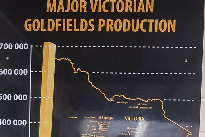 Bendigo, Echuca & The Mighty Murray
