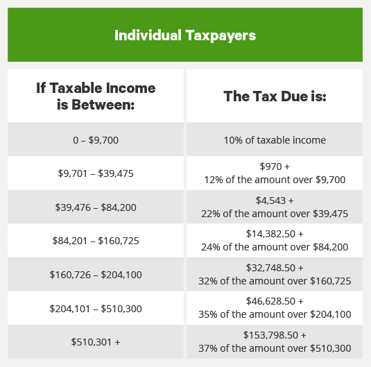 20202021 Tax Brackets Updated