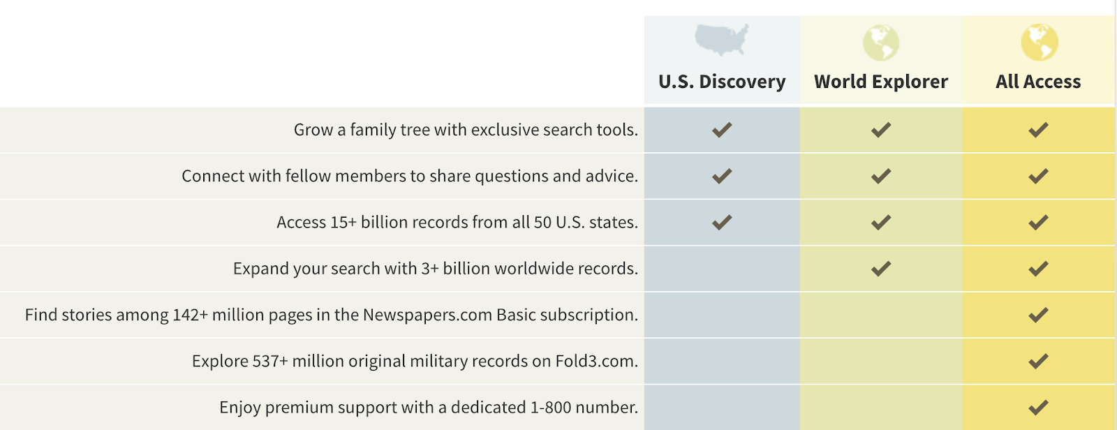 What is Ancestry.com and How Does It Work?